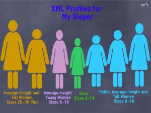 New XML Profile Sizing Charts for My Sloper