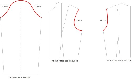 How to Draft Sleeve Pattern with No Ease Sleeve Cap